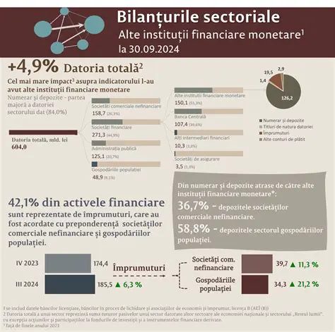 Alocarea instrumentelor financiare
