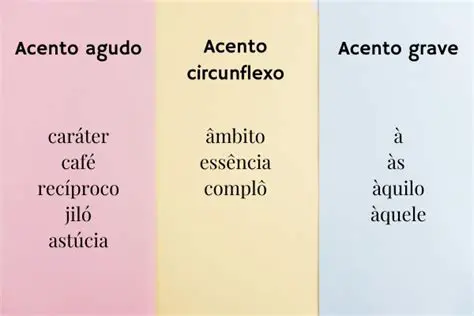 Alternativas para marcar o acento correto