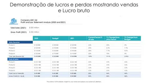 Alternativas para o Lucro Bruto
