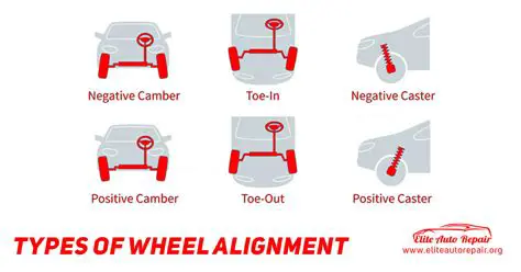 Alternative Methods for Checking Alignment