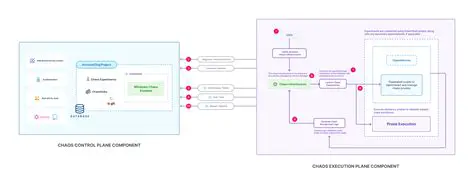 Alternative Methods for Deploying Chaos Infrastructure