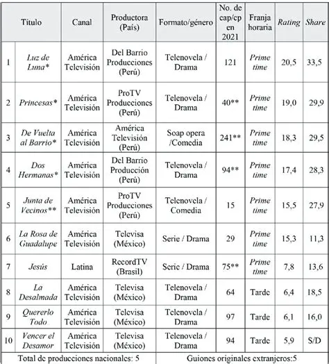 América TV: Un Análisis Profundo de su Impacto en el Panorama Audiovisual Peruano