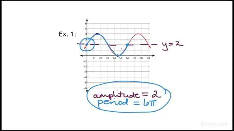 Amplitude of a Sine Function
