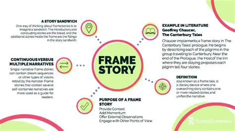 An Example of a Frame Story