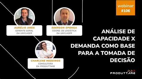 Analisar a capacidade e a demanda