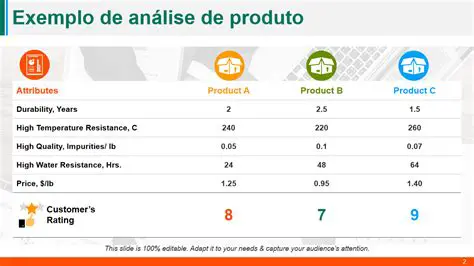 Analisar o projeto do produto