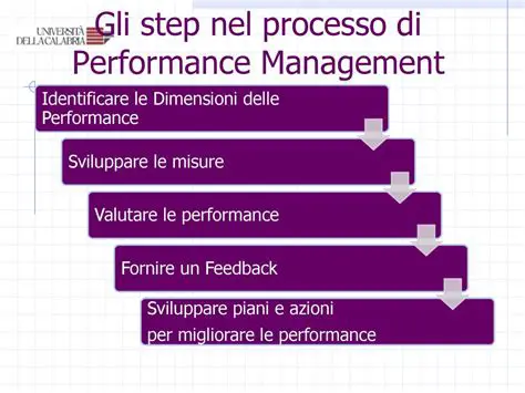 Analisi delle Azioni Cyient: Tendenze di Prezzo, Performance e Prospettive Future