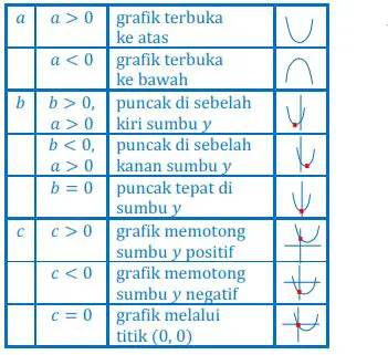 Analisis Grafik Fungsi Kuadrat