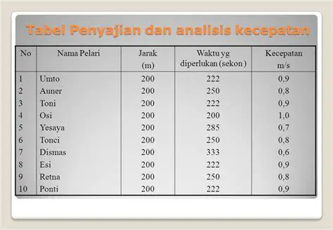 Analisis Kecepatan dan Jarak