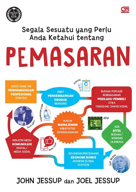 Analisis Mendalam: IPO Saham Terdekat yang Perlu Anda Ketahui