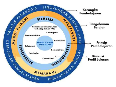 Analisis Mendalam: Memahami Peran Penting Surat dalam Komunikasi Modern
