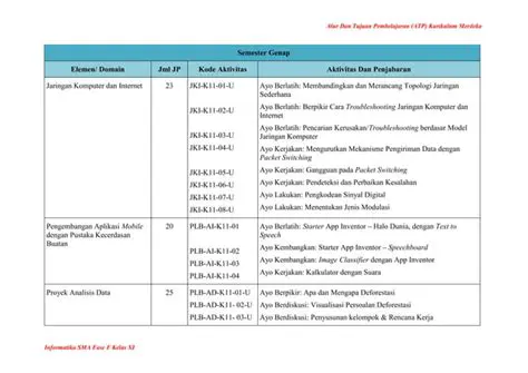 Analisis Mendalam: Profil dan Perjalanan Karier ZiSead Kola353inac, Pemain Sepak Bola Bosnia