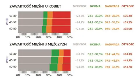 Analiza masy szarej monety