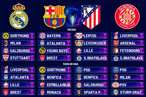 Champions League: Analiza un sercīes de los partidos, raspored un claves de la emoción