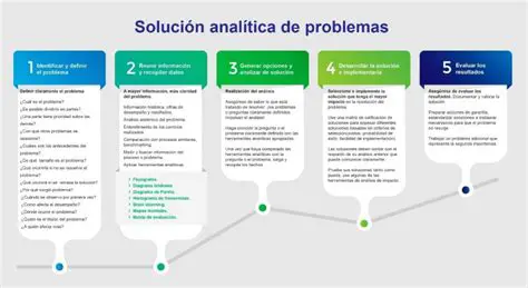 Analizar y resolver problemas