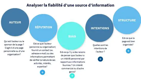 Analyser les informations fournies