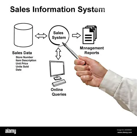 Analysis and Benefits of Sales Information Systems