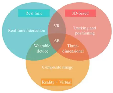 Analysis of Augmented Reality Implementation