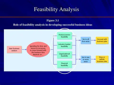Analysis of Business Feasibility