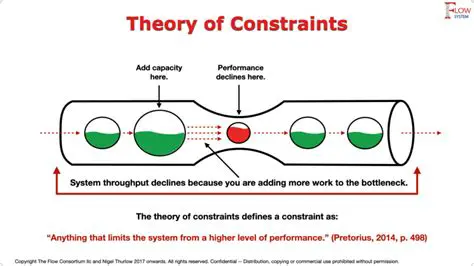 Analysis of Constraints and Solutions