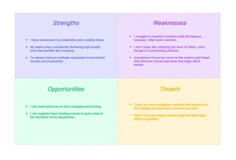 Analysis of Differences in Employees