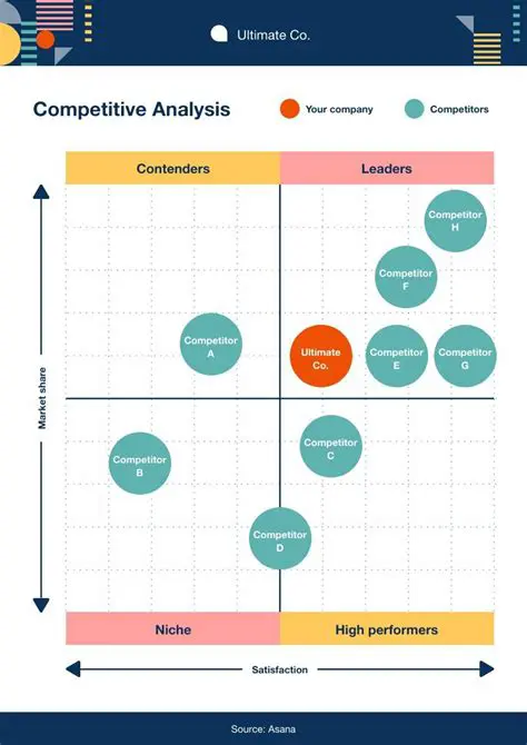 Analysis of Economic Competitiveness Factors