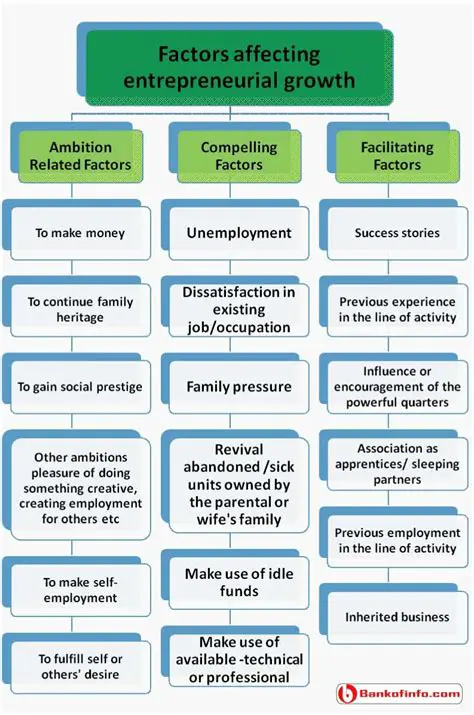 Analysis of Factors Affecting Entrepreneurial Interest