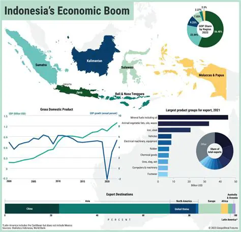 Analysis of Factors Affecting Foreign Debt and Its Impact on Indonesian Economic Growth