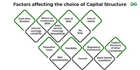 Analysis of Factors Affecting the Capital Structure of Banking Companies Listing on the IDX
