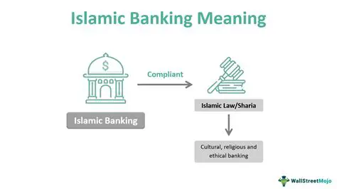 Analysis of Factors that Influence the Distribution of Islamic Banking Funds in Indonesia