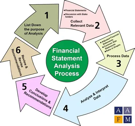 Analysis of Financial Statements as a Decision Making Tool