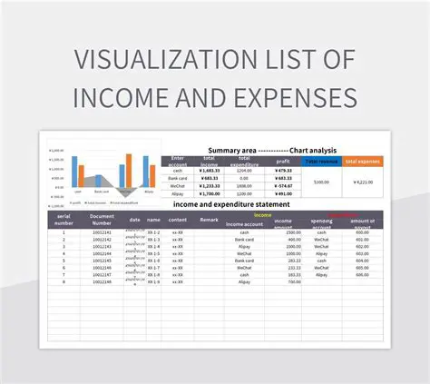 Analysis of Income and Expenses