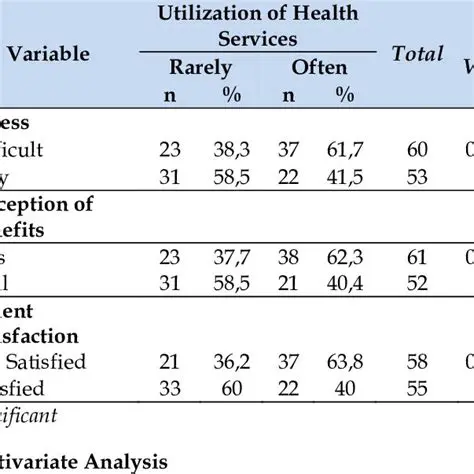 Analysis of Influence Variables
