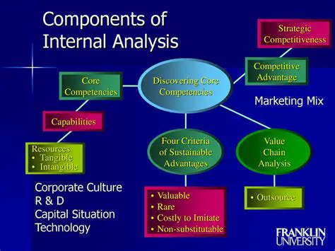 Analysis of internal components