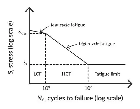 Analysis of Lighting and Eye Fatigue Relationship