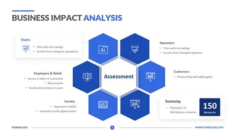 Analysis of OSS Impacts for Business Actors