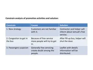 Analysis of Promotion Activities