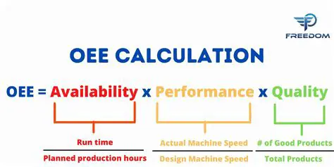 Analysis of Roll Machine Effectiveness using OEE Method