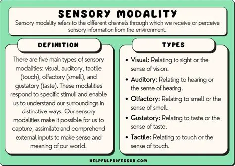 Analysis of Shift in the Form of Modalities