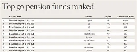 Analysis of SIA Benefits in Management of Pension Funds