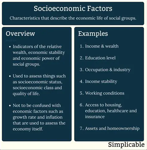 Analysis of Social and Economic Characteristics