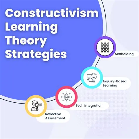 Analysis of the Benefits and Weaknesses of the Application of Constructivism in Online Learning
