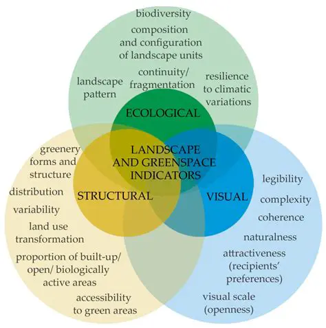 Analysis of the Ecological Architecture Approach