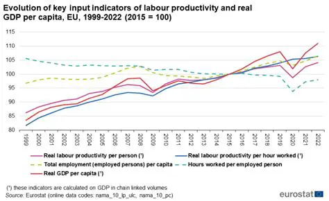 Analysis of the Effect of Economic Openness on Labor Productivity in North Sumatra