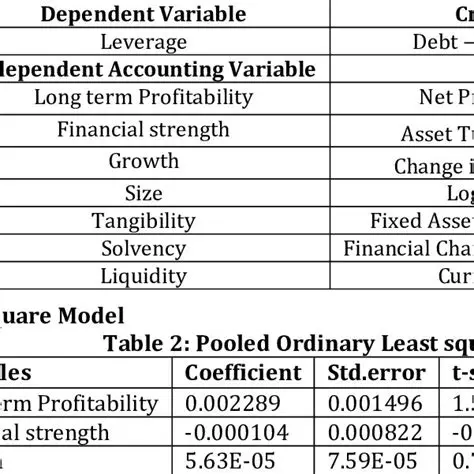 Analysis of the Effect of Financial Variables