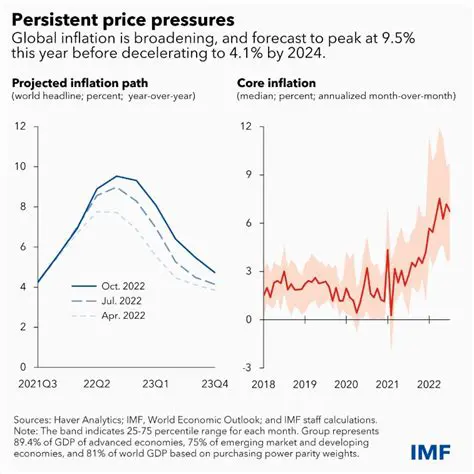Analysis of the Effect of Inflation on the Development of Community Savings in North Sumatra