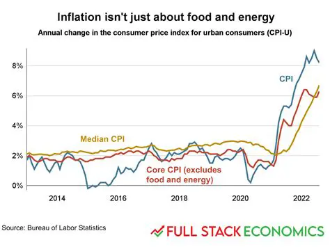 Analysis of the Effect of Interest Rates and Inflation on the Development of PMDN in North Sumatra