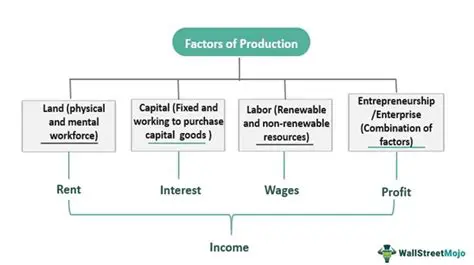Analysis of the Effect of Production Factors on Bamboo Craftsmen Income in Binjai City