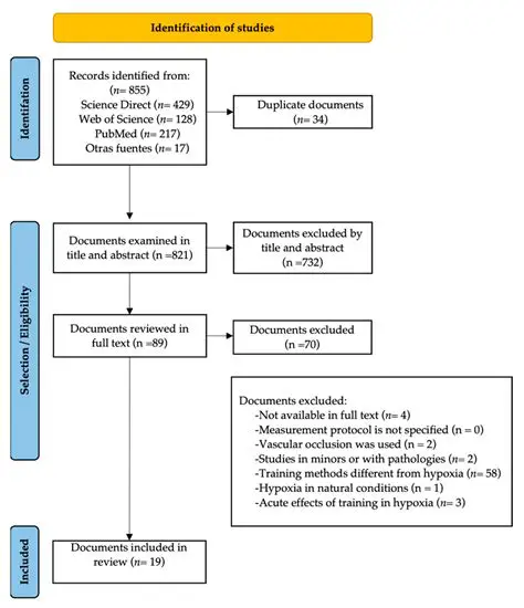 Analysis of the Efficiency of the Method