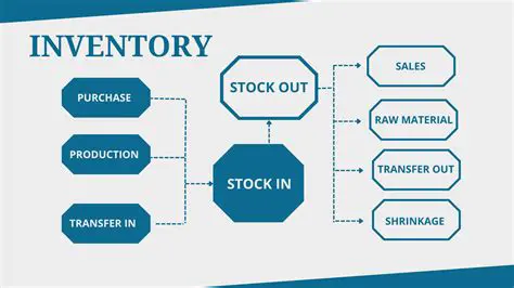 Analysis of the Existing Inventory System